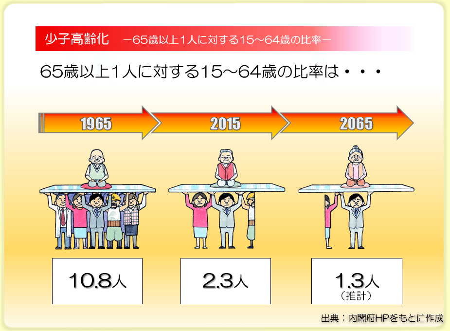 子供たちに日本財政をどう伝える 稲垣経営研究所 中小企業診断士 税理士 Note