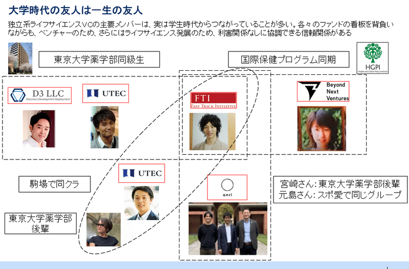 東大薬学部マフィア