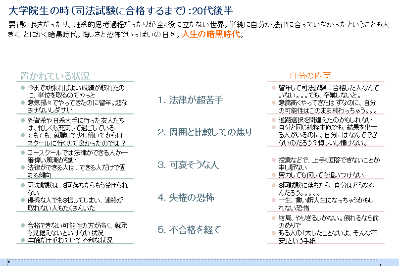 薬学部から法科大学院へ：理系と文系と両方を志した理由｜深津幸紀