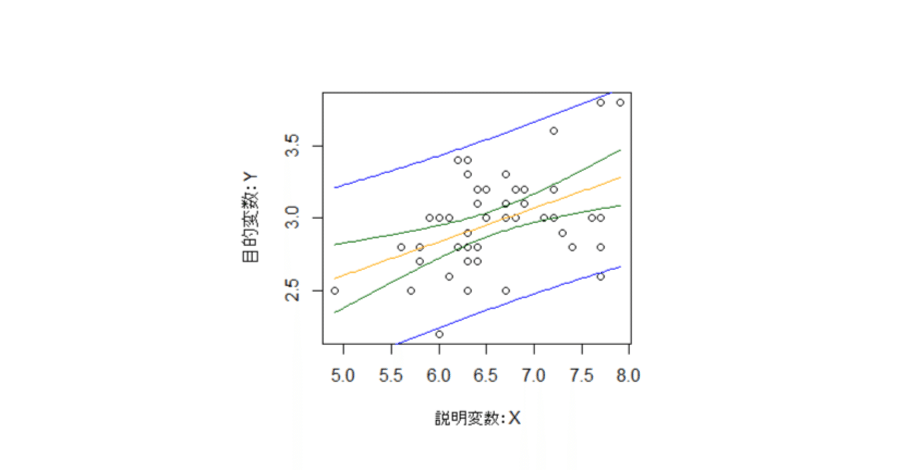 信頼性の統計学: 信頼区間および統計ガイドライン | Martin J