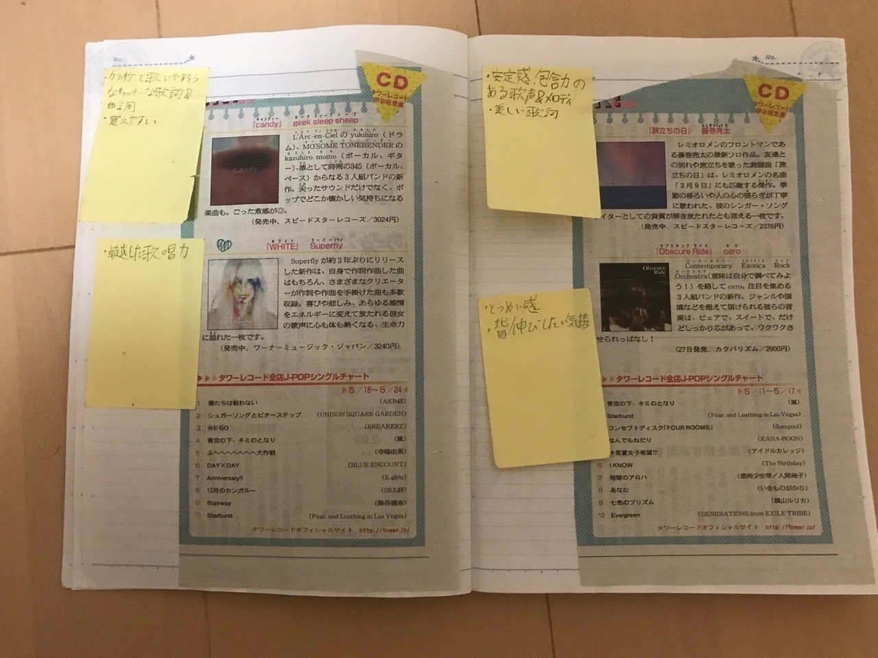 現役女子高生が教える スマホ作曲の教科書 和澄しゃいん Note 現役女子高生が教える スマホ作曲の教科書 和澄しゃいん Note