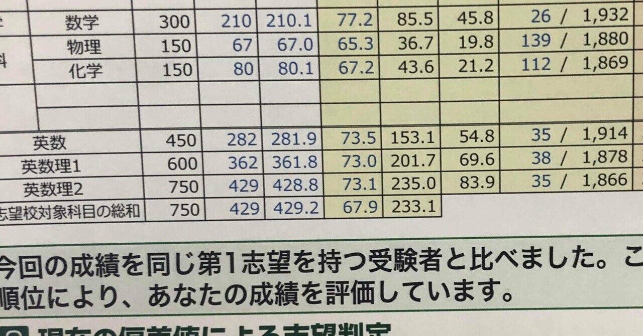現役時 偏差値46 筑波大学大差落ちが東工大工学院に1浪して