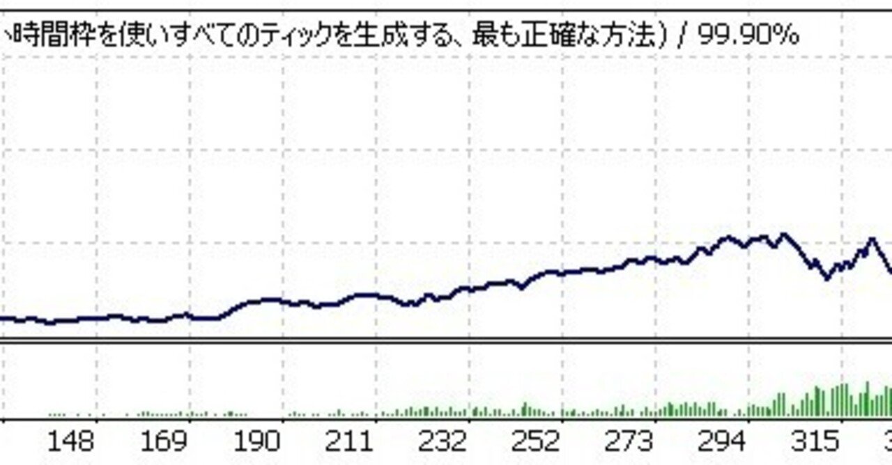 FX 自動売買 神熱EA 10年間バックテストあり 破産10年で0
