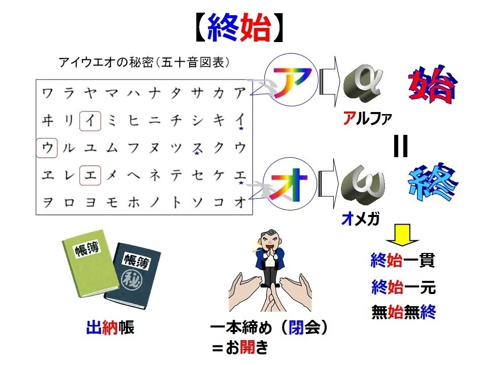 終始