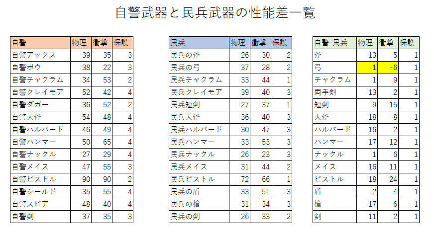 自警と民兵