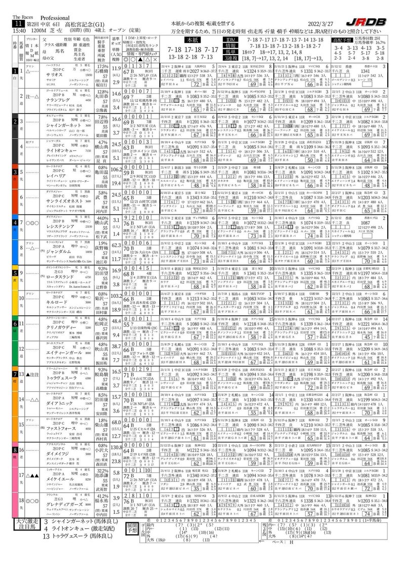 2022　高松宮記念