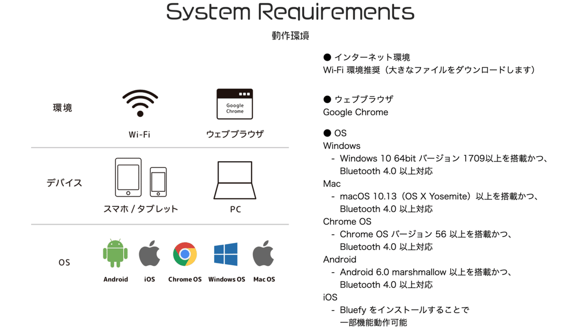 スクリーンショット 2022-03-27 14.26.18