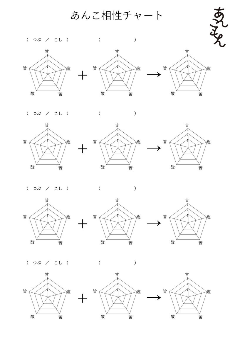 220318_学ぶ#3あんこ相性チャート