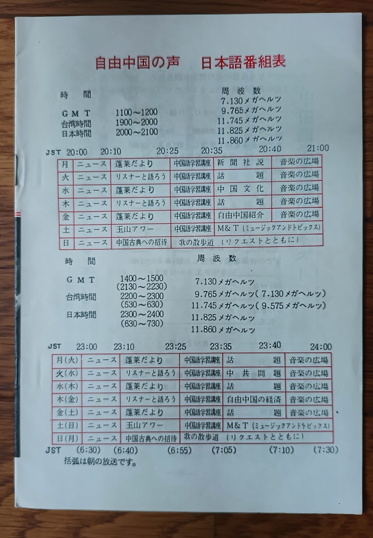 ベリカードで綴るBCL 1980年頃の思い出(海外放送編)|尾上祐一 ベリカードで綴るBCL 1980年頃の思い出(海外放送編)|尾上祐一