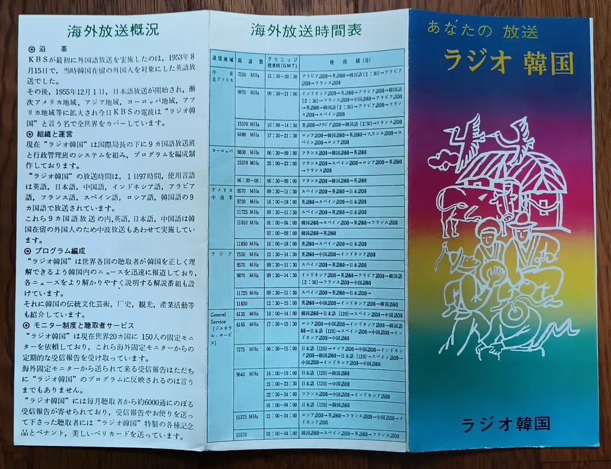 ベリカードで綴るBCL 1980年頃の思い出(海外放送編)｜尾上祐一 Yuichi 