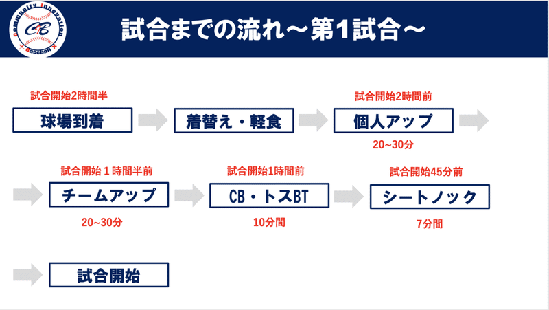 スクリーンショット 2022-03-27 17.34.36