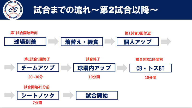 スクリーンショット 2022-03-27 17.49.13