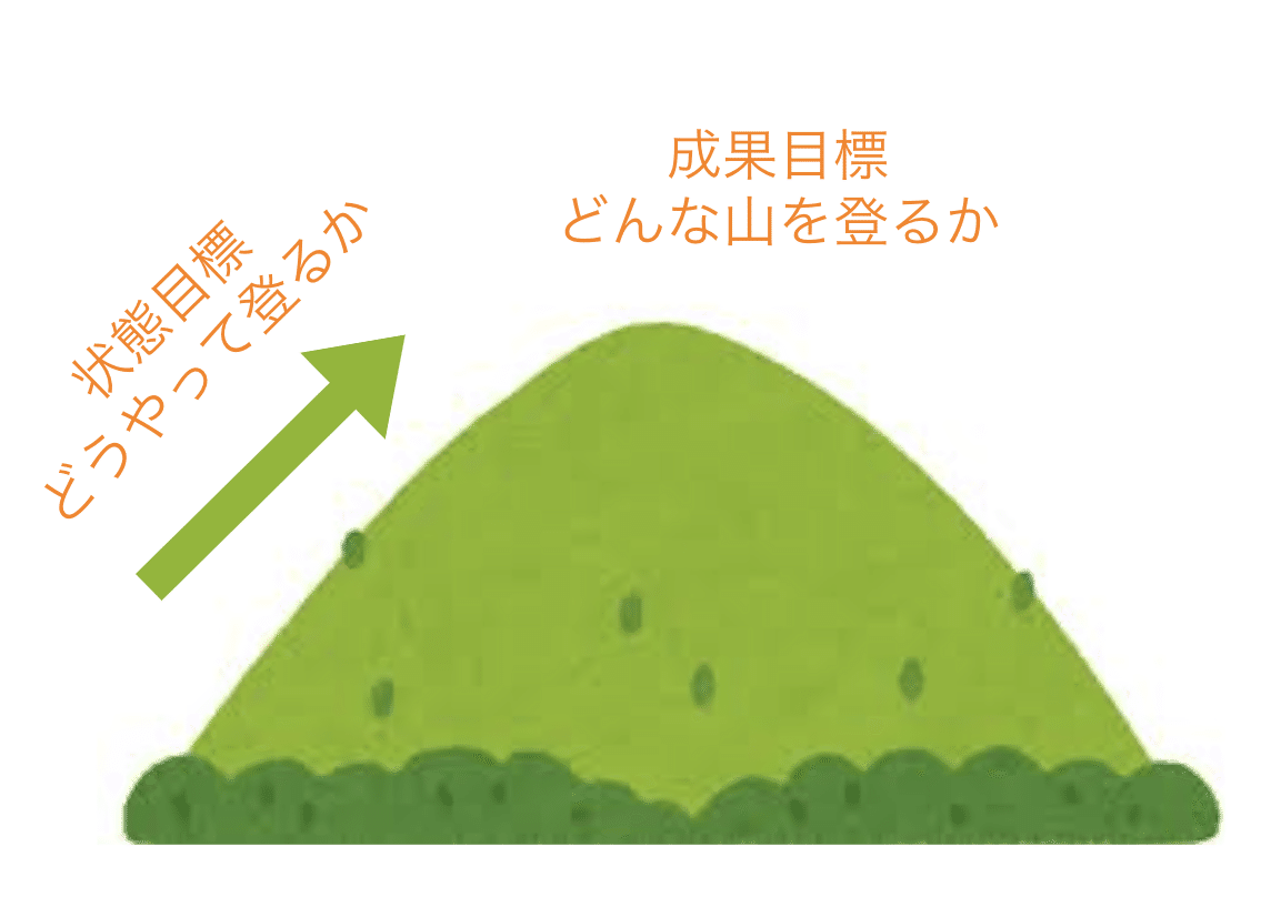 目標の図式化