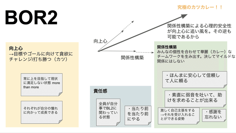 状態目標グルーピング