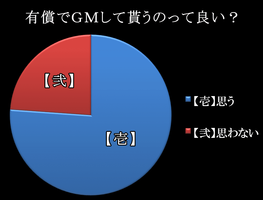 グラフ有無2