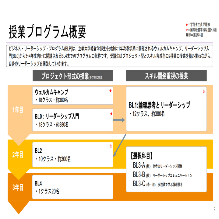 立教大学(全学部日程) 2026年度 一般入試 | 立教大学