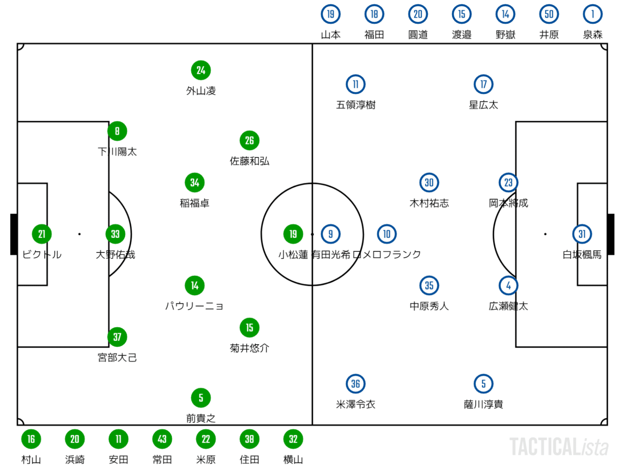 歯車を戻すのは 22 J3第3節 松本山雅 鹿児島ユナイテッドfc マッチレビュー おぐち Note 歯車を戻すのは 22 J3第3節 松本山雅 鹿児島ユナイテッドfc マッチレビュー おぐち Note