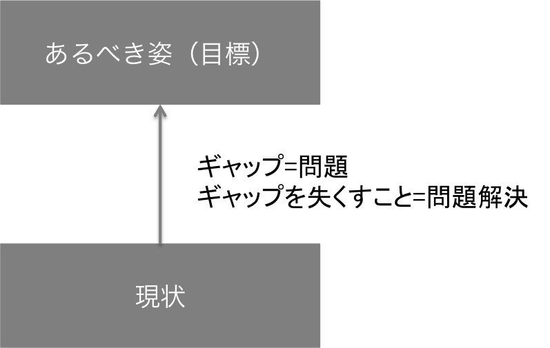 書評 定量分析の教科書 てぃんさく Note