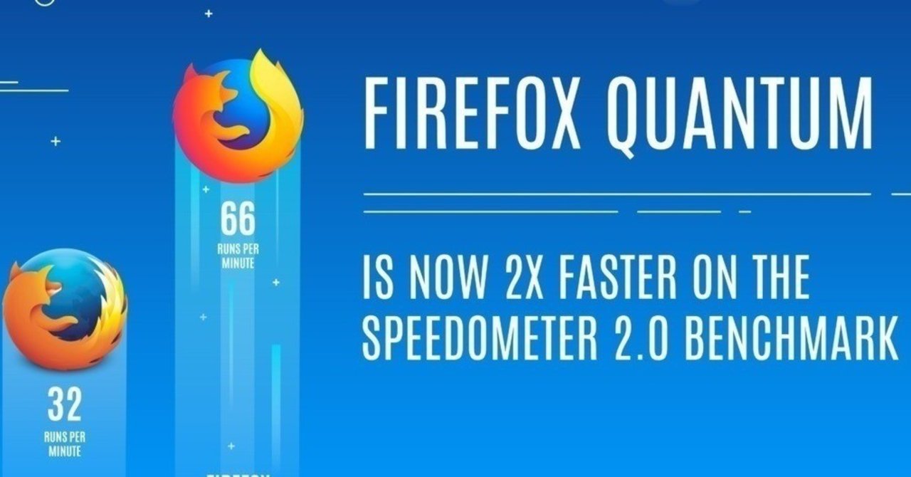 Firefox Quantum タブのフォーカスの設定 すー Note Firefox Quantum タブのフォーカスの設定 すー Note