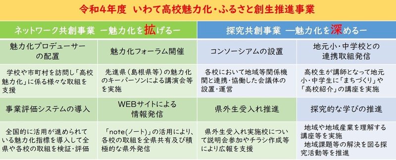 魅力化事業