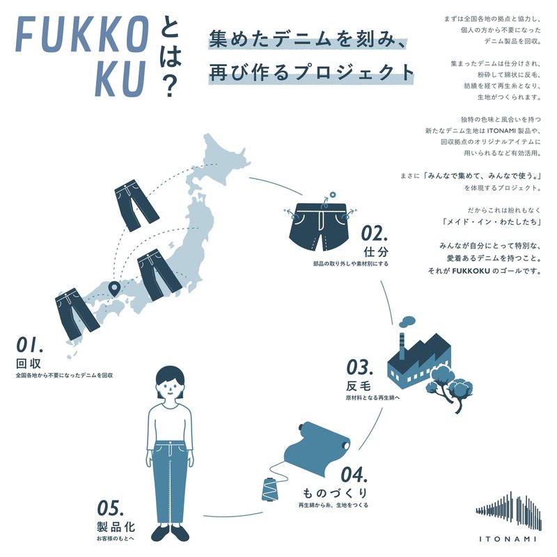FUKKOKU_プロセスSNS規格_アートボード 1