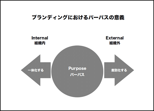 図5