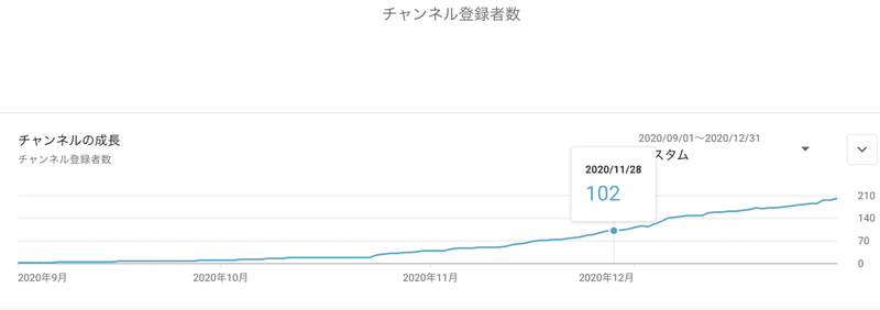 １０００人②