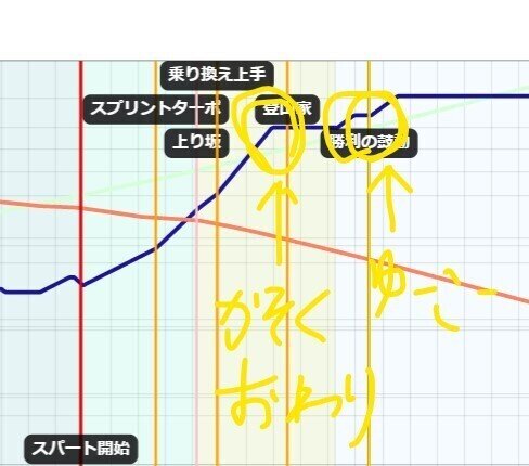 有効勝利の鼓動