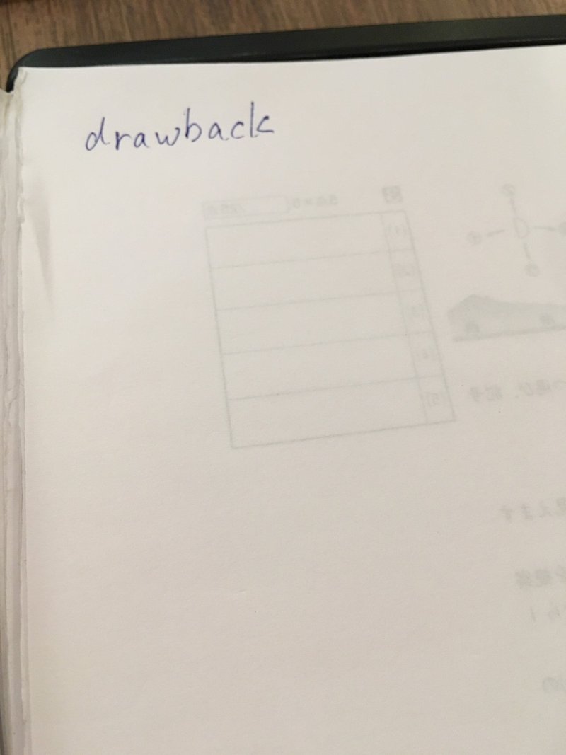 自分の中では最高 英単語を最後まで覚えきるまでやっていること ジャバラ折り小テスト 岩田仙吉 Note