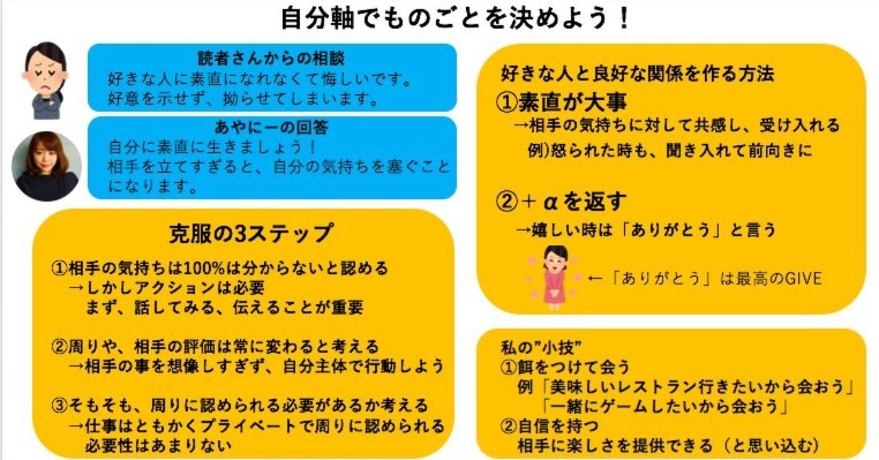 第144回 周りに振り回されず 自分軸で物事を決めるコツ あやにー Note 第144回 周りに振り回されず 自分軸で物事を決めるコツ あやにー Note