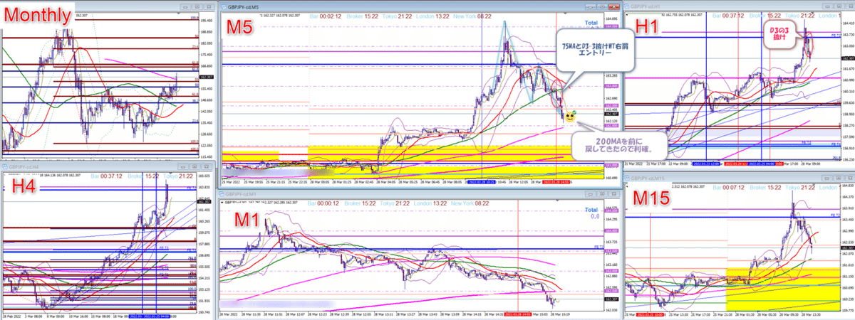 2022-03-28_トレード03ポン円sho-to