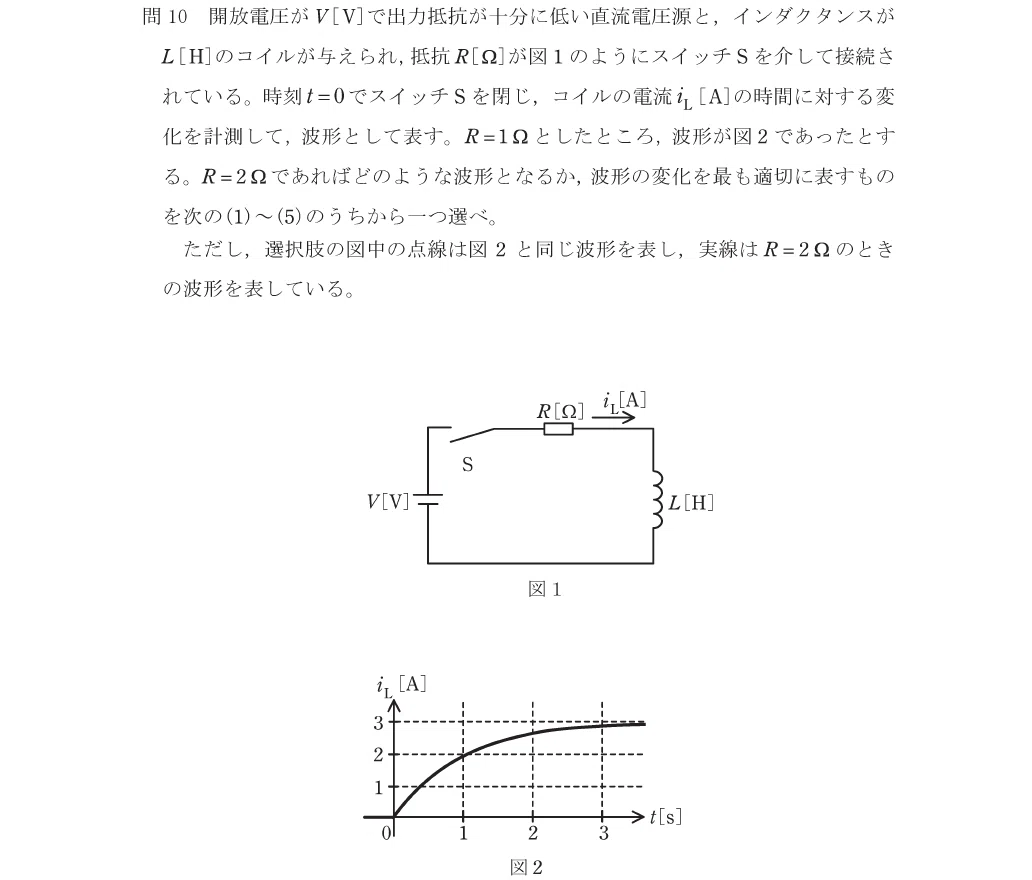 【中古】 過渡現象論 現代 過渡現象論 | Ohmsha