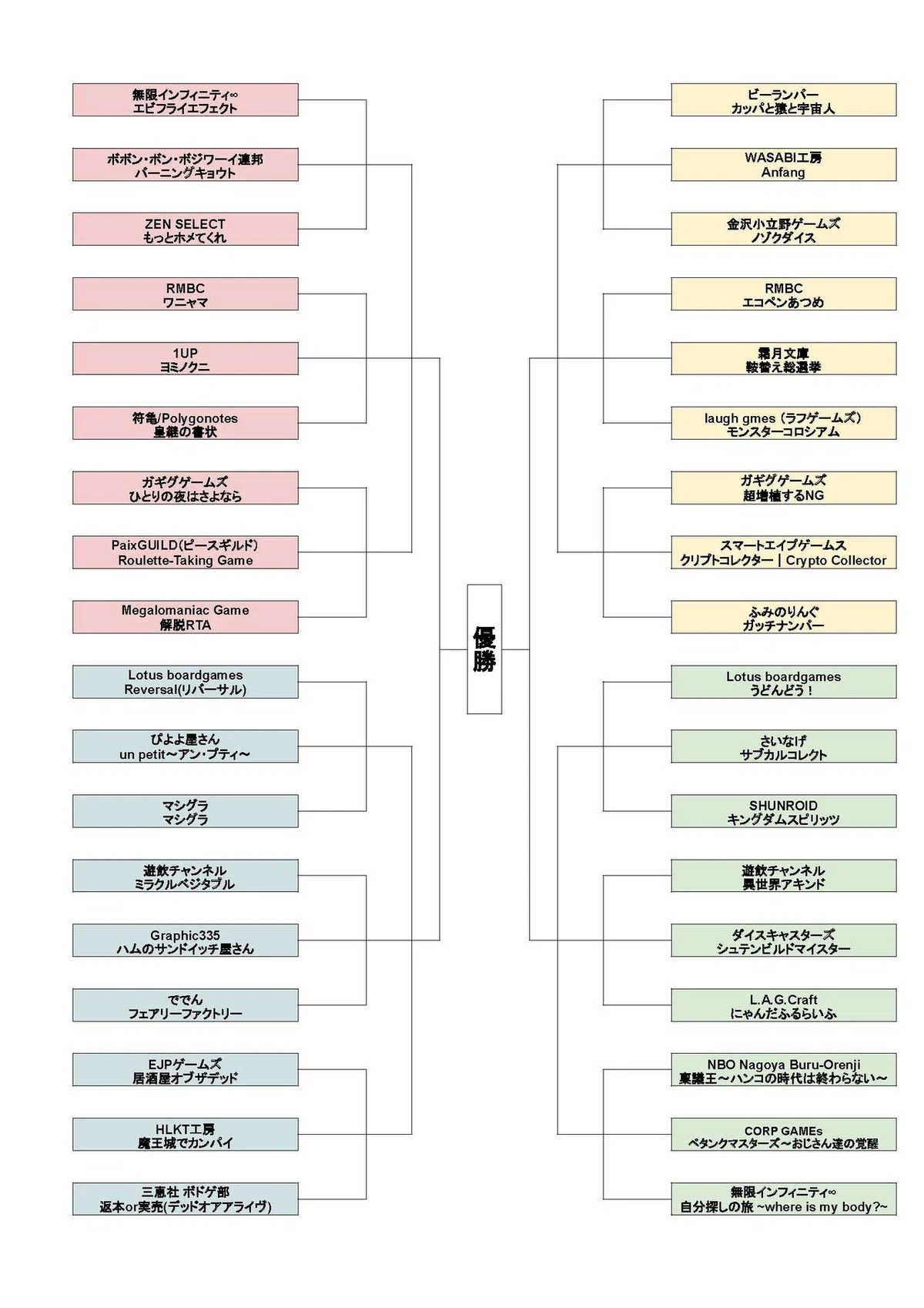 トーナメント表