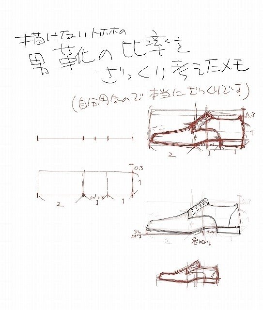 創作日記 絵の書き方 北森サイ Note