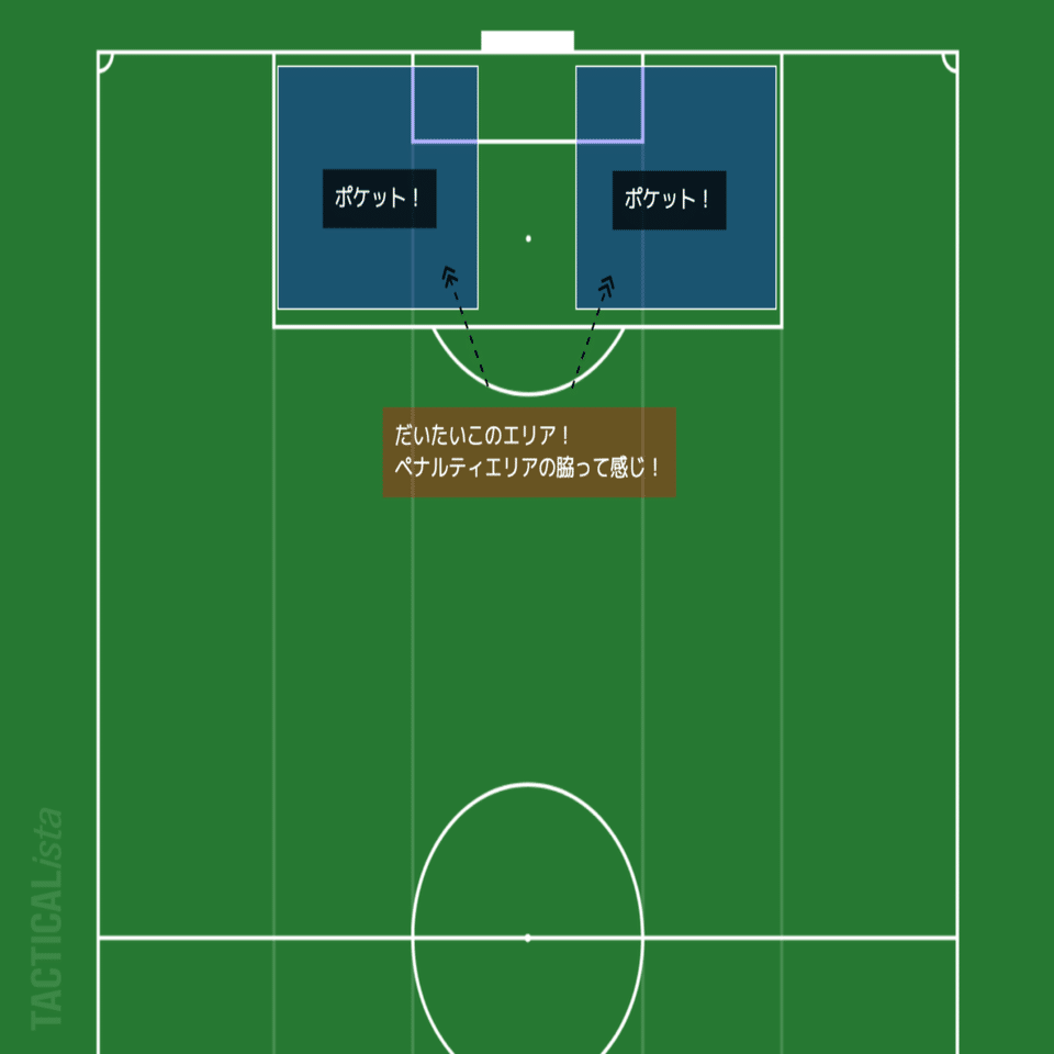 得点力が倍増する！？】〜ペップ・シティ伝家の宝刀ポケット侵入！〜｜inamo｜note