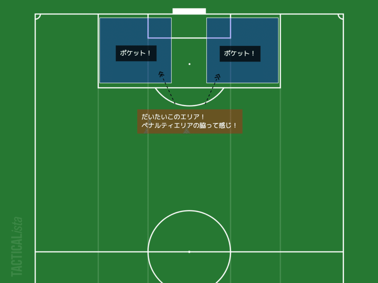 得点力が倍増する!?】〜ペップ・シティ伝家の宝刀ポケット侵入!〜|inamo|note