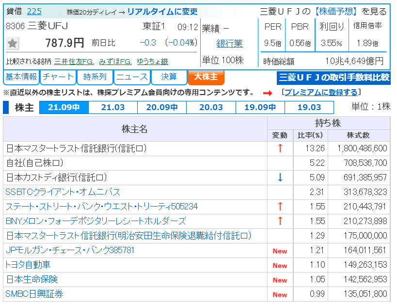 無題mufj