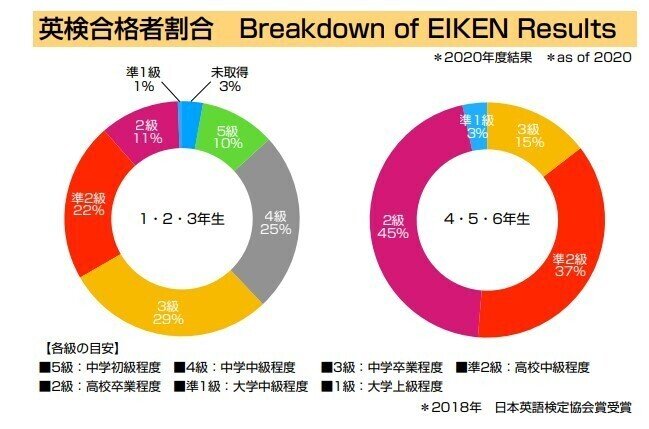 ◇ 暁星国際流山小学校 入試直前問題集 & 暁星国際小学校プレテスト サクセス◇ 改訂版 2026年度］暁星国際流山小学校入試直前問題集（3冊