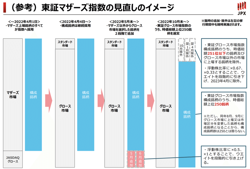 スクリーンショット 2022-03-29 10.39.02