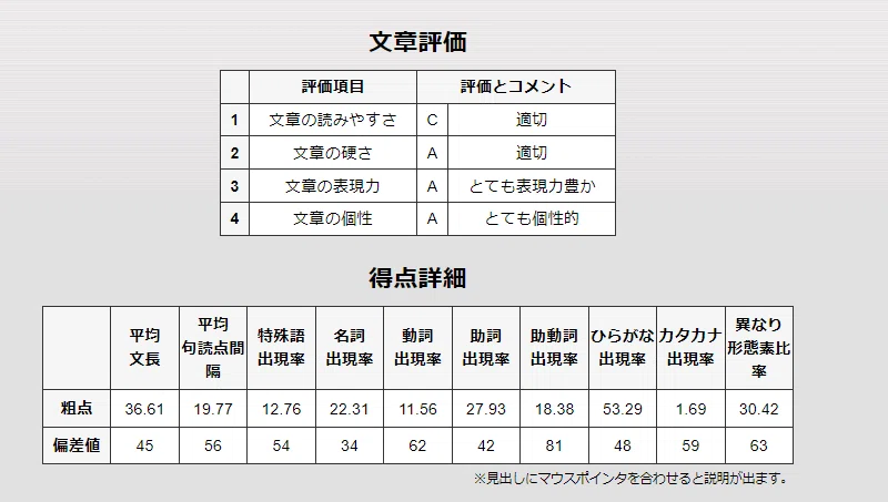 文章診断2