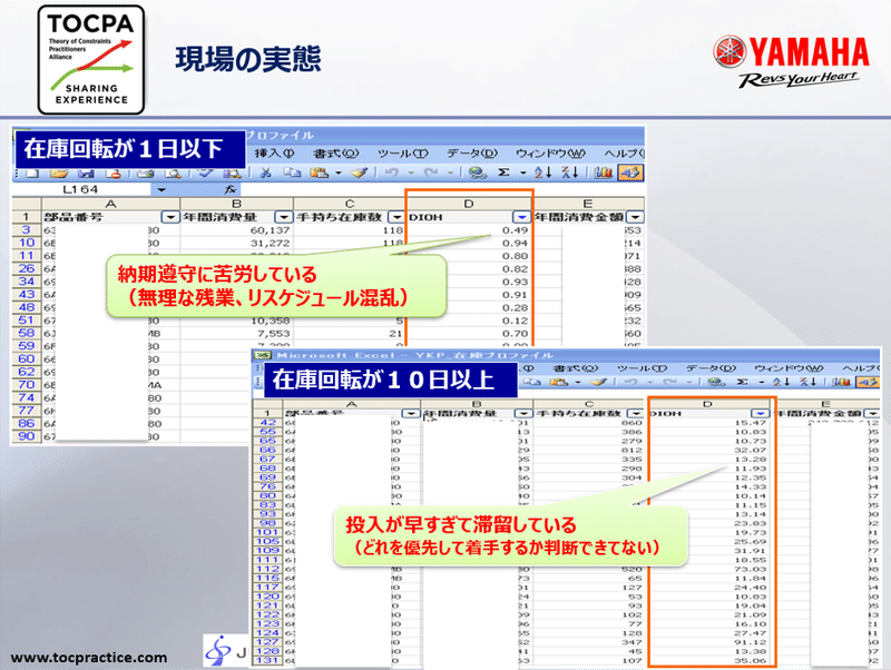 Vol.1_在庫回転