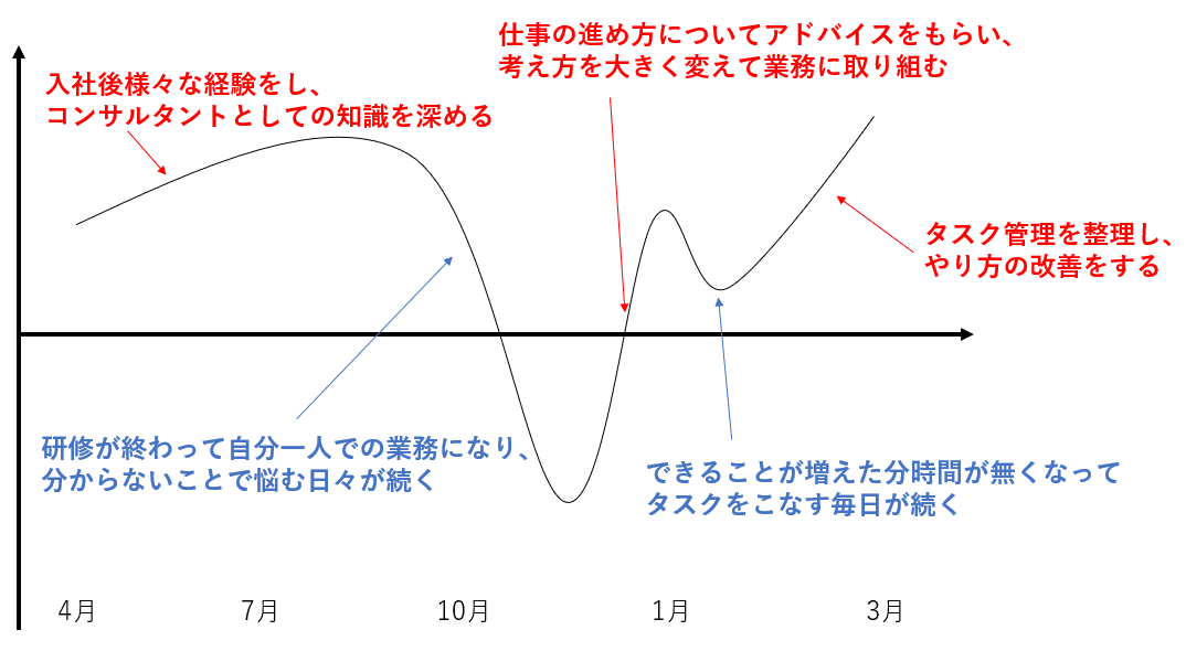 ライフチャート