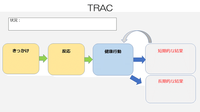 TRAC ワークシート