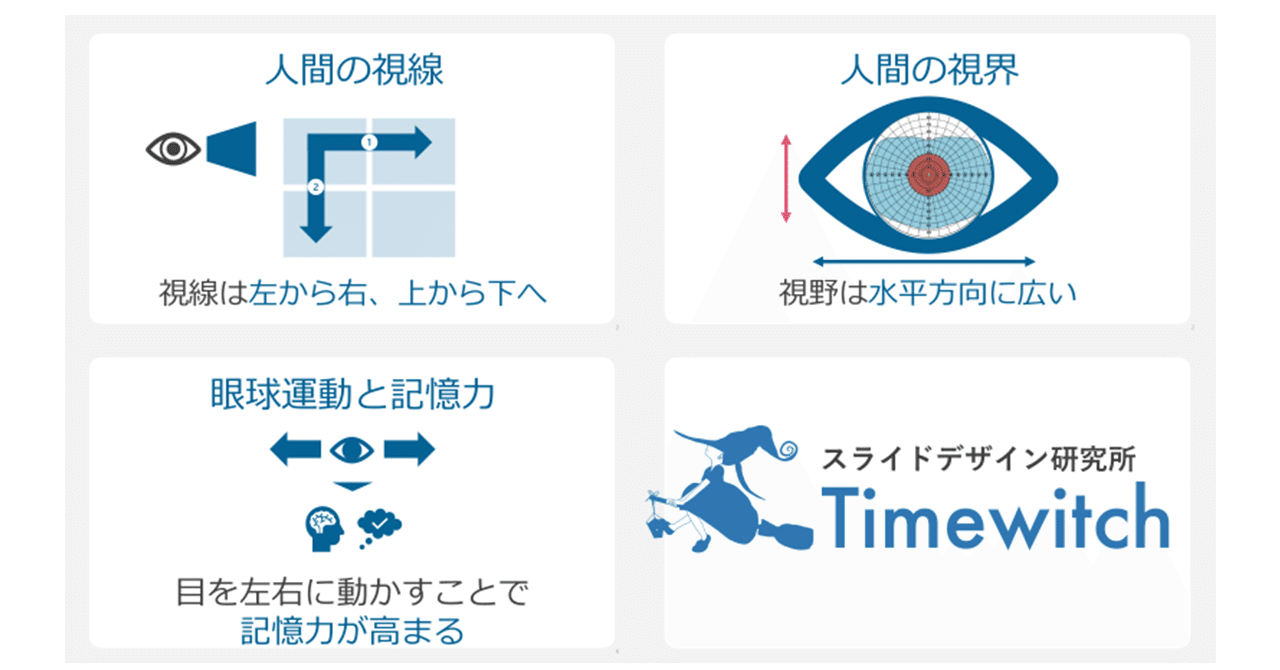 対比は上下でなく左右に配置する方がよい理由 スライドデザイン研究所 Timewitch