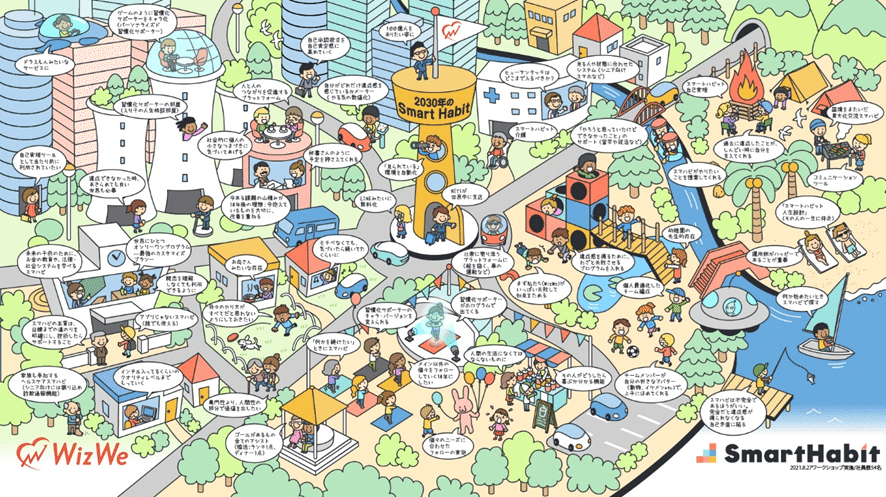 自分たちのサービスを2030年にはどうしていきたいか、全社員で話し合い