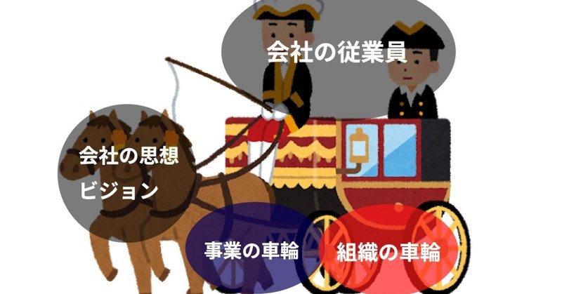 よい組織とは何なのか 人が辞めていく会社と人が活きる会社 keigo arakaki atrae inc note