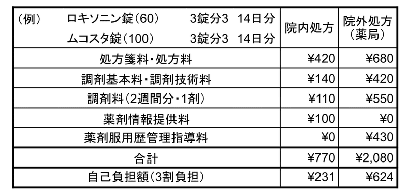 スクリーンショット 2022-03-29 23.18.44