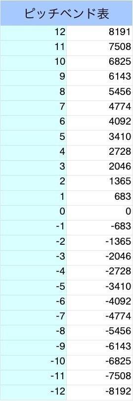【無料配布】ピッチベンド表｜hayamoni