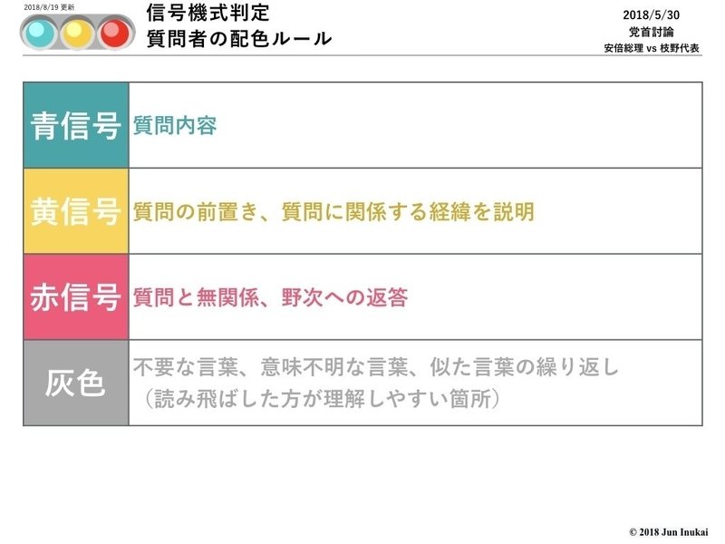 信号無視話法 18年5月30日 党首討論 Vs枝野代表 犬飼淳 Jun Inukai Note