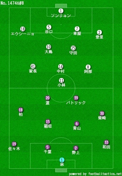 アタッキングサード攻略の優先順位 18 8 19 J1 第23節 サンフレッチェ広島 川崎フロンターレ レビュー せこ Note アタッキングサード攻略の優先順位 18 8 19 J1 第23節 サンフレッチェ広島 川崎フロンターレ レビュー せこ Note
